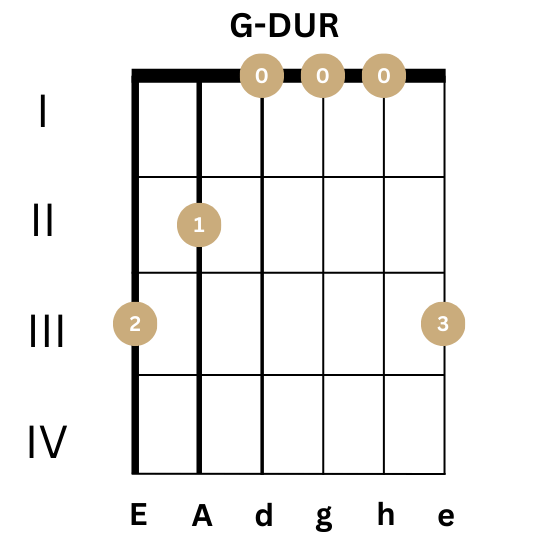 Gitarrenbilder für Gitarre - G-Dur - Akkord.png