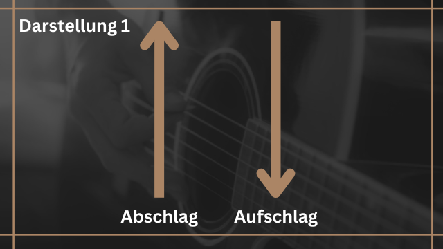 Schlagmuster für Gitarre - Pfeile - Auf und Abschlag