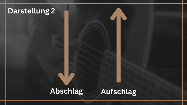 Schlagmuster für Gitarre - Pfeile - Auf und Abschlag ohne Tabulatur
