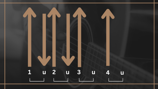 Schlagmuster für Gitarre - Pfeile, Zählzeiten und Notenwerten