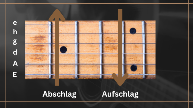 Schlagmuster für Gitarre - Pfeile - Auf und Abschlag mit dem Griffbrett