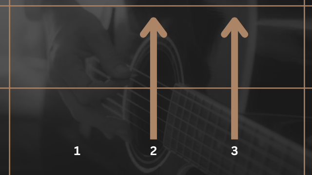 Schlagmuster für Gitarre im 3_4Takt - mit Viertelnoten Beispiel 1