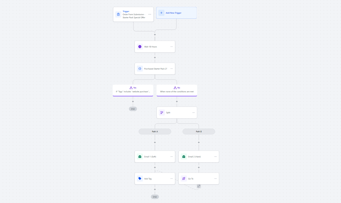 Spam filtering automation for business