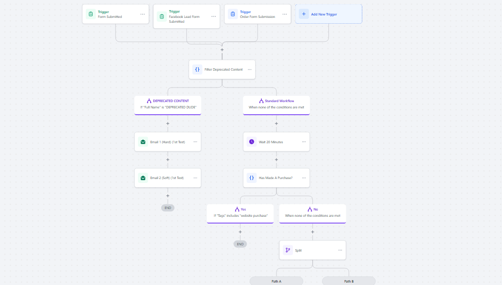 Spam filtering automation for business