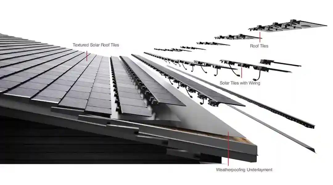 Exploded view of Tesla Solar Roof tiles, wiring, and weatherproofing underlayment