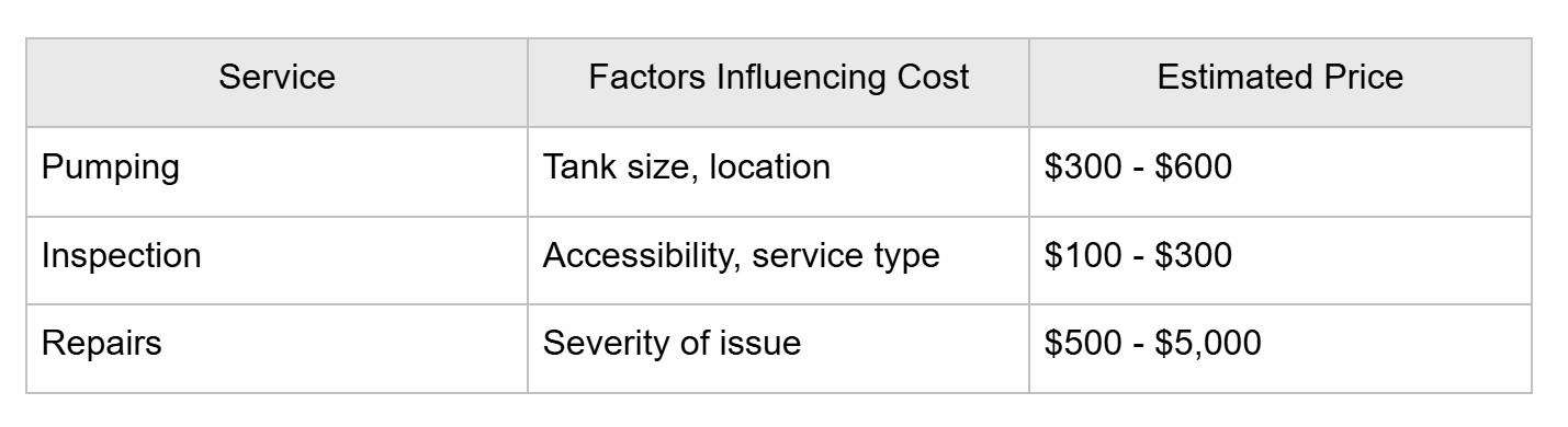 table showing a general overview of the costs associated with septic tank services