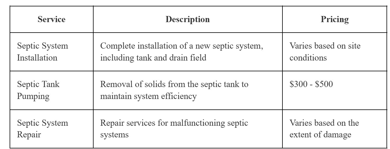 Table that summarized common septic services and typical price ranges