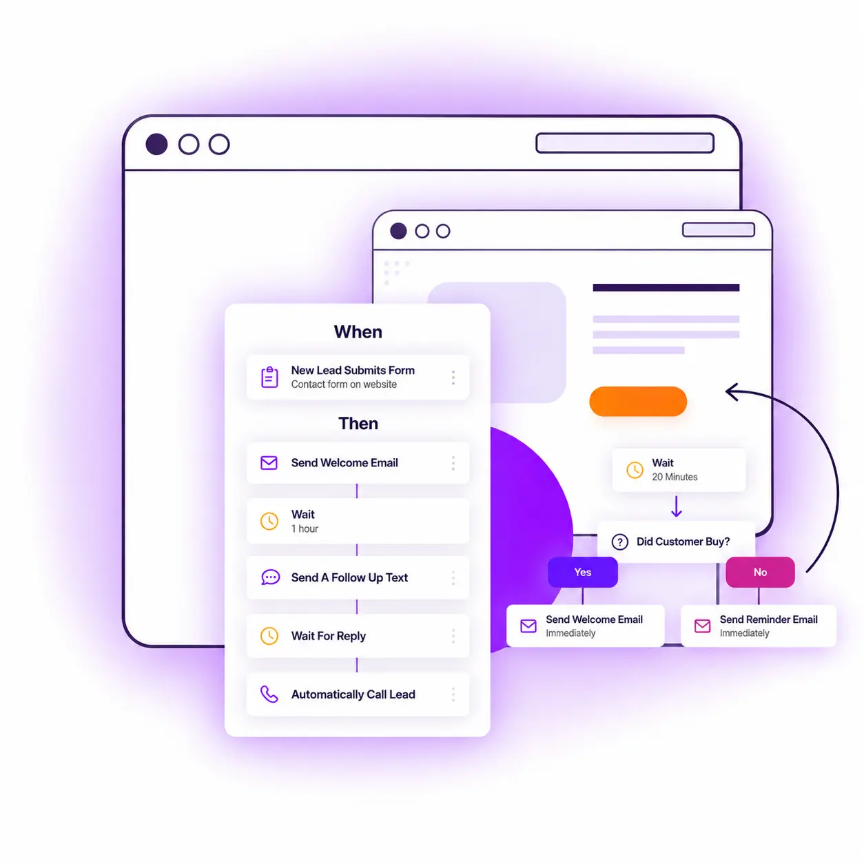 Illustration of an automated lead follow-up workflow with emails, text messages, wait steps, and phone calls.