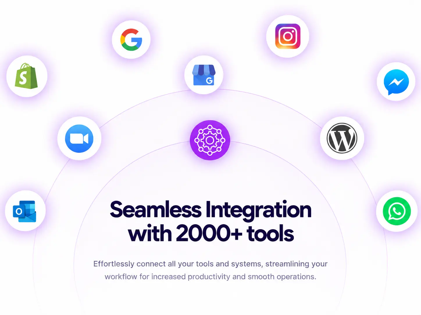 Integration graphic labeled ‘Seamless Integration with 2000+ tools,’ surrounded by Google, Instagram, Shopify, Messenger, Zoom, WordPress, Outlook, and WhatsApp logos.
