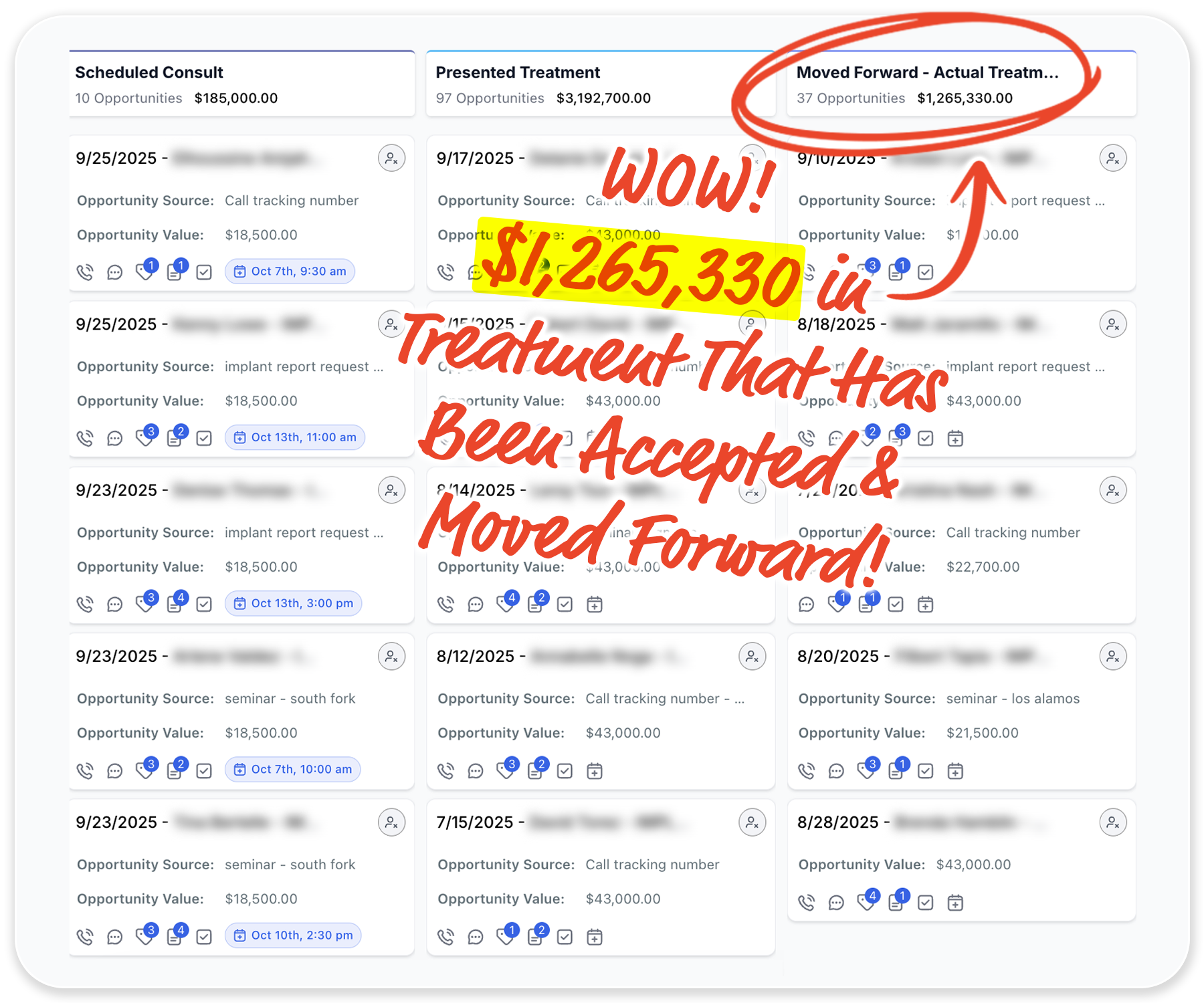 Example of Opportunities Dashboard