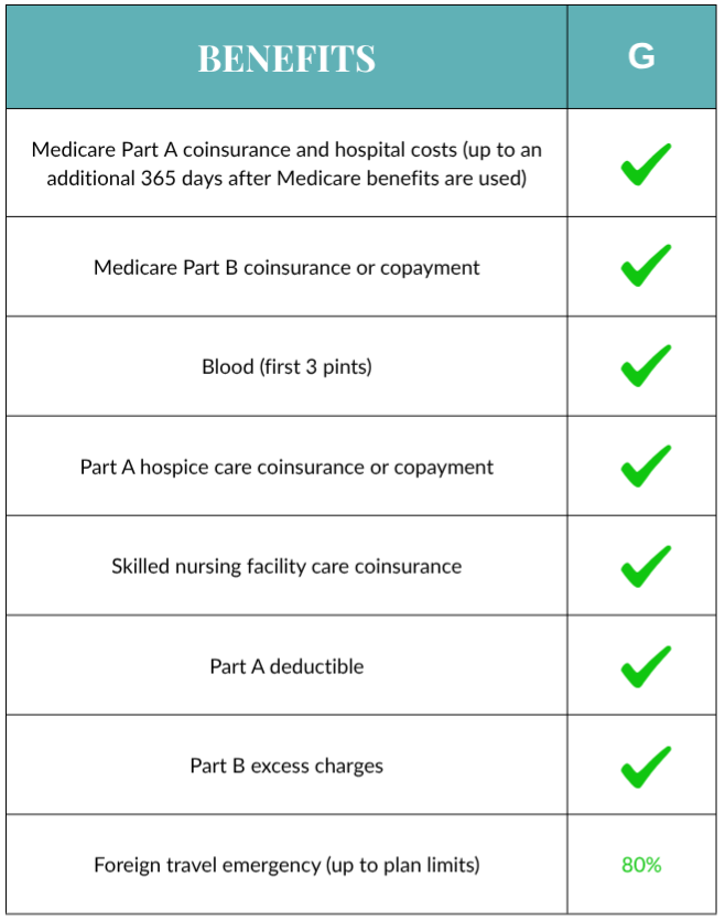 Benefits of Medigap Pans