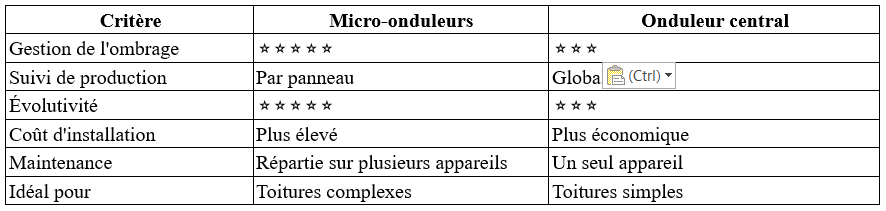 Tableau comparatif Tableau comparatif