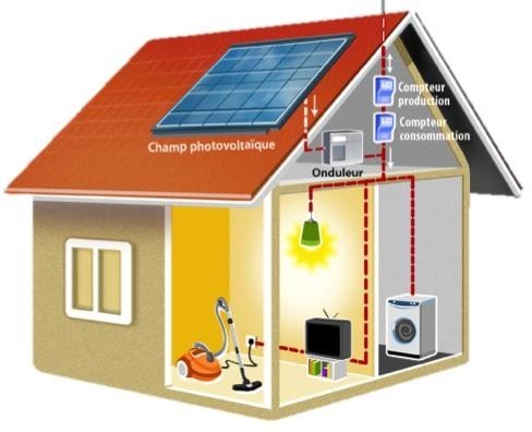 Fonctionnement autoconsommation photovoltaique Fonctionnement autoconsommation photovoltaique