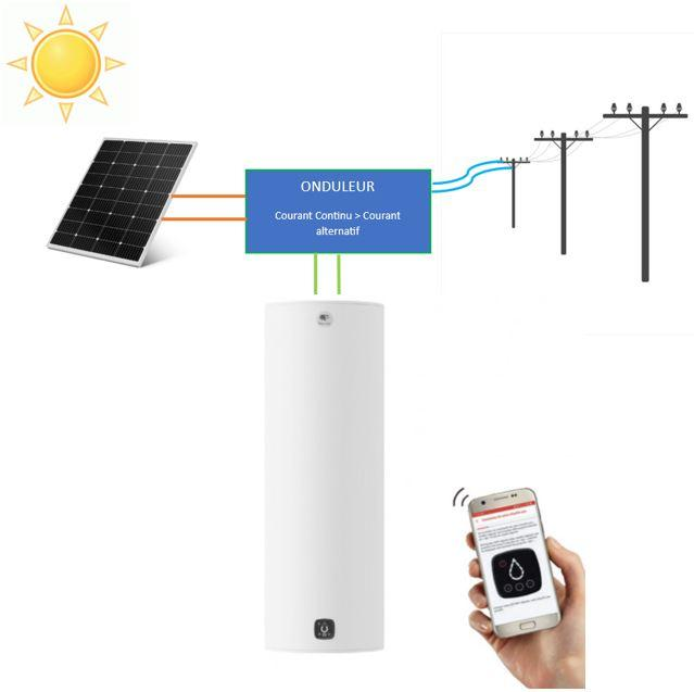 surplus photovoltaique pour eau chaude surplus photovoltaique pour eau chaude