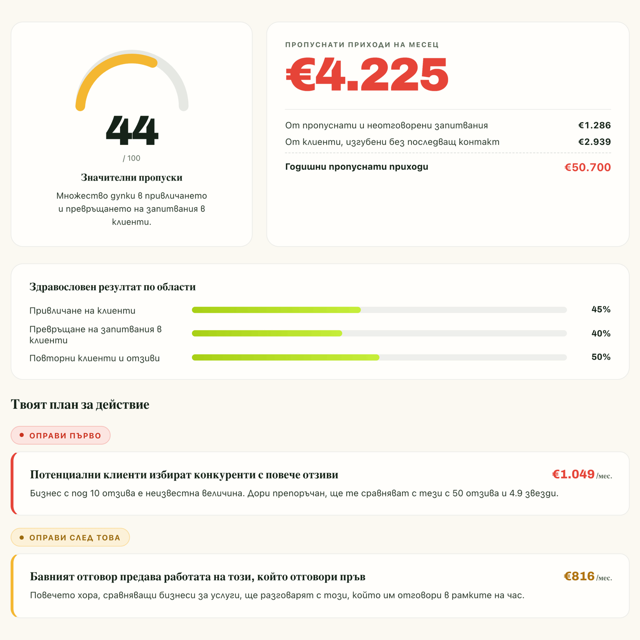Revenue Leak Finder results page