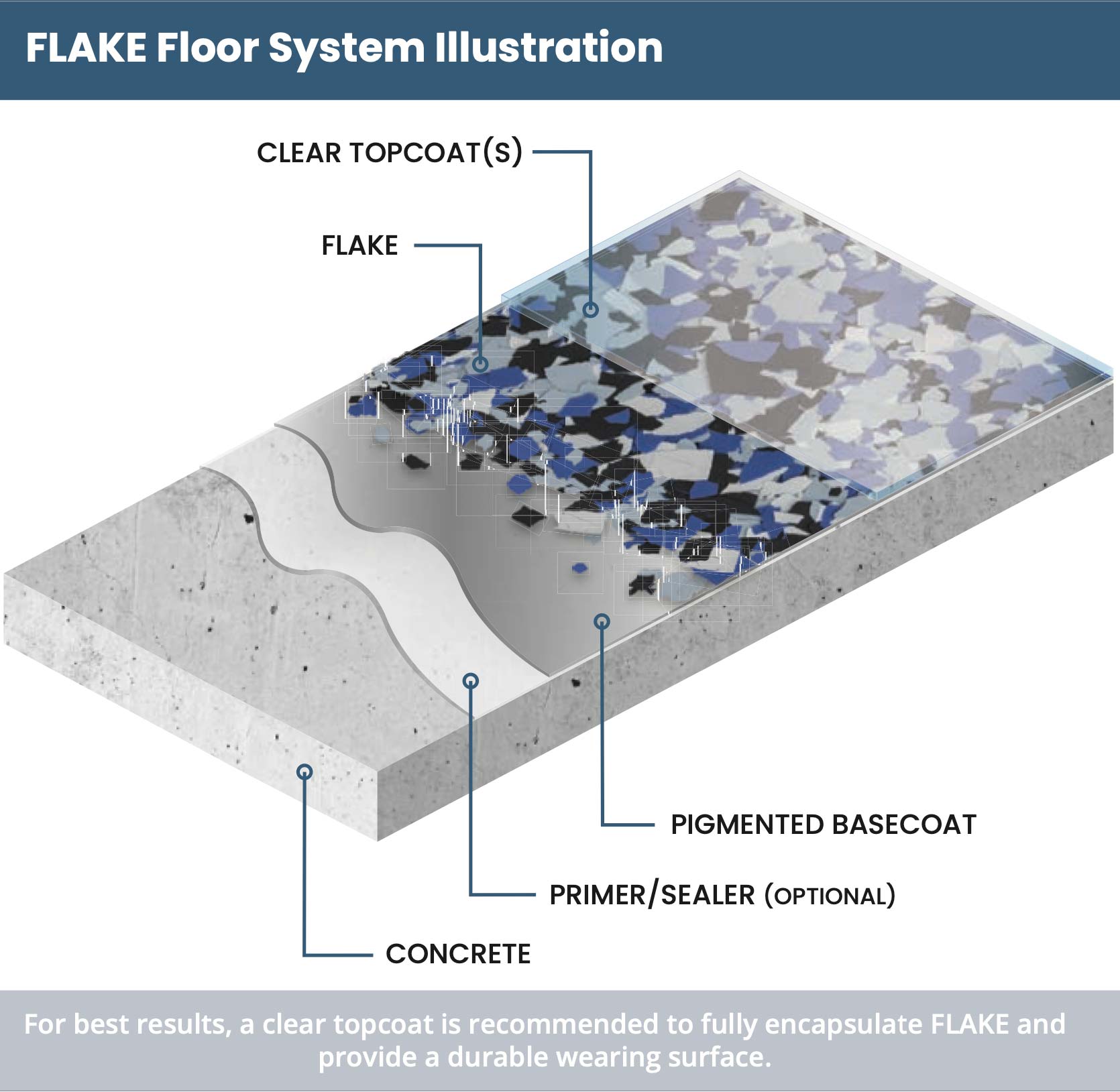 Epoxy Floor Installation Process