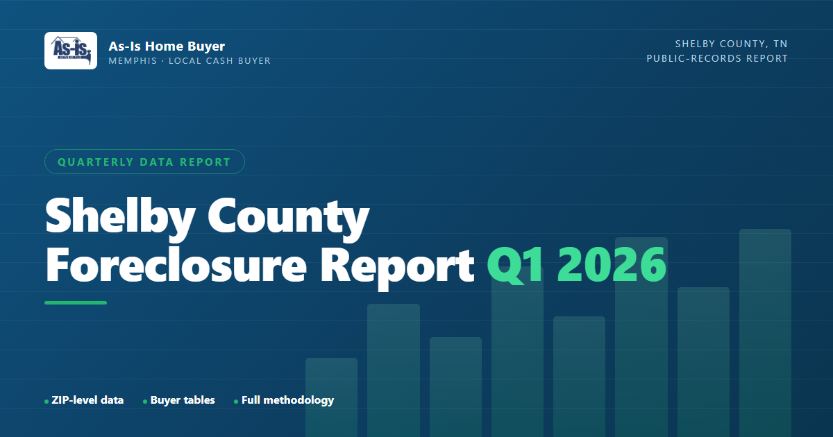 Shelby County Foreclosure Report — Q1 2026