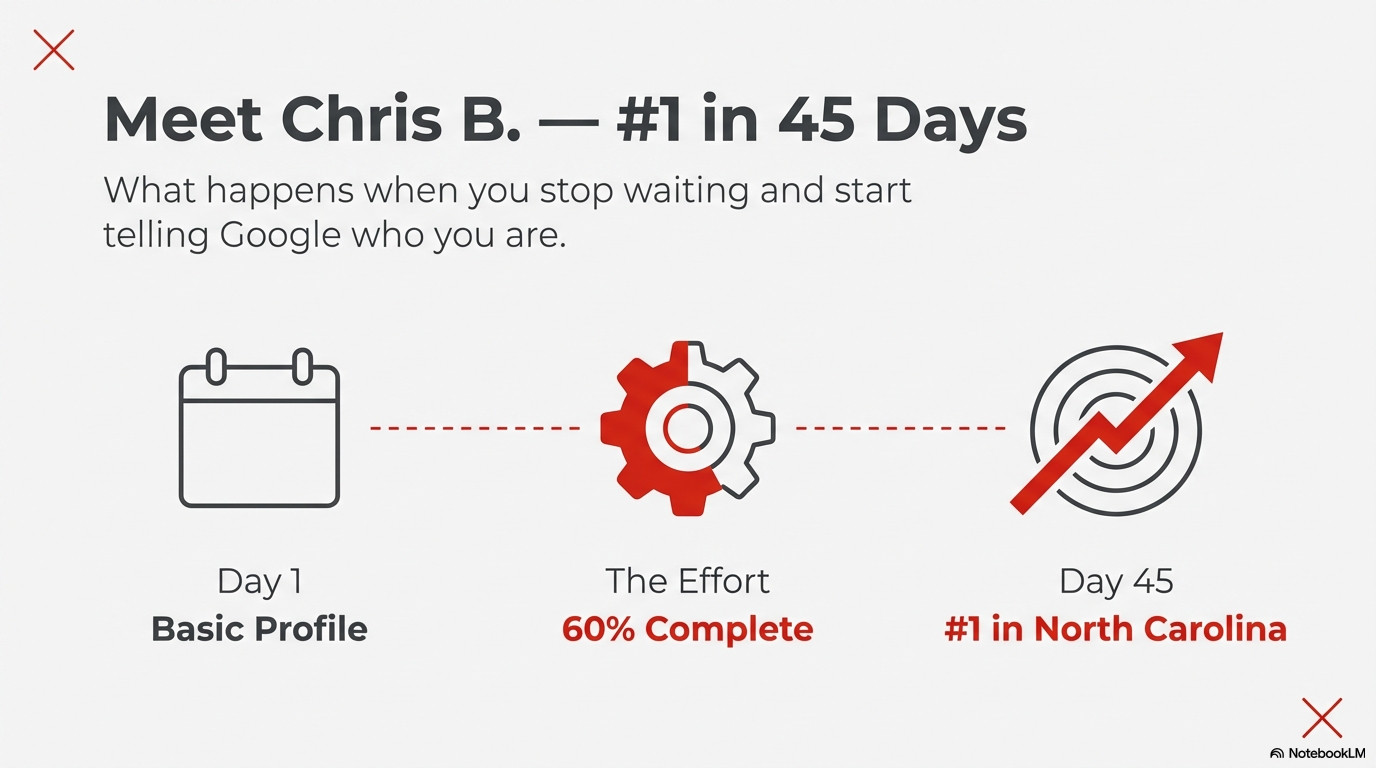 45 days and a new client started getting phone calls