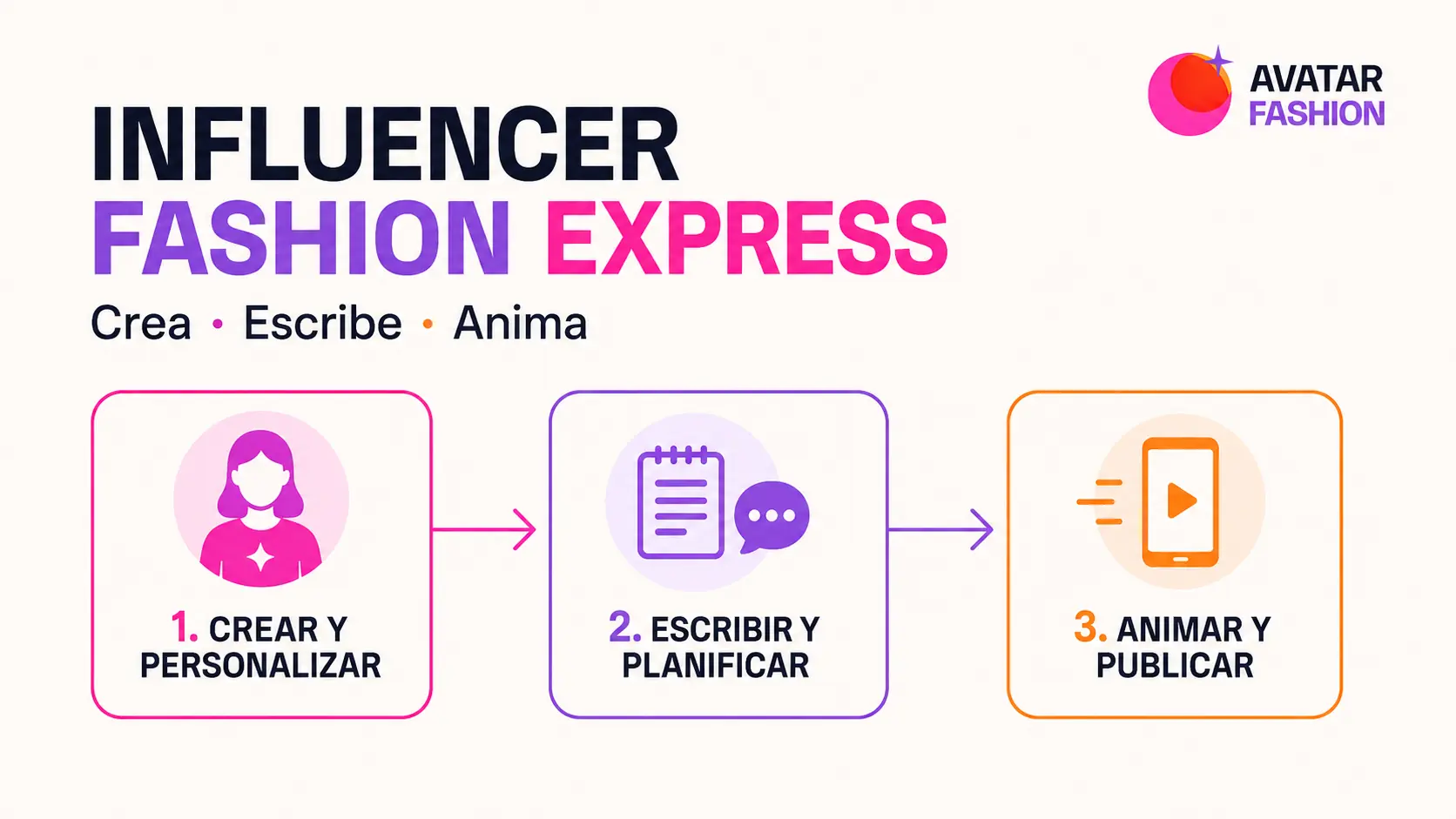 Influencer Fashion Express: crear y personalizar, escribir y planificar, animar y publicar