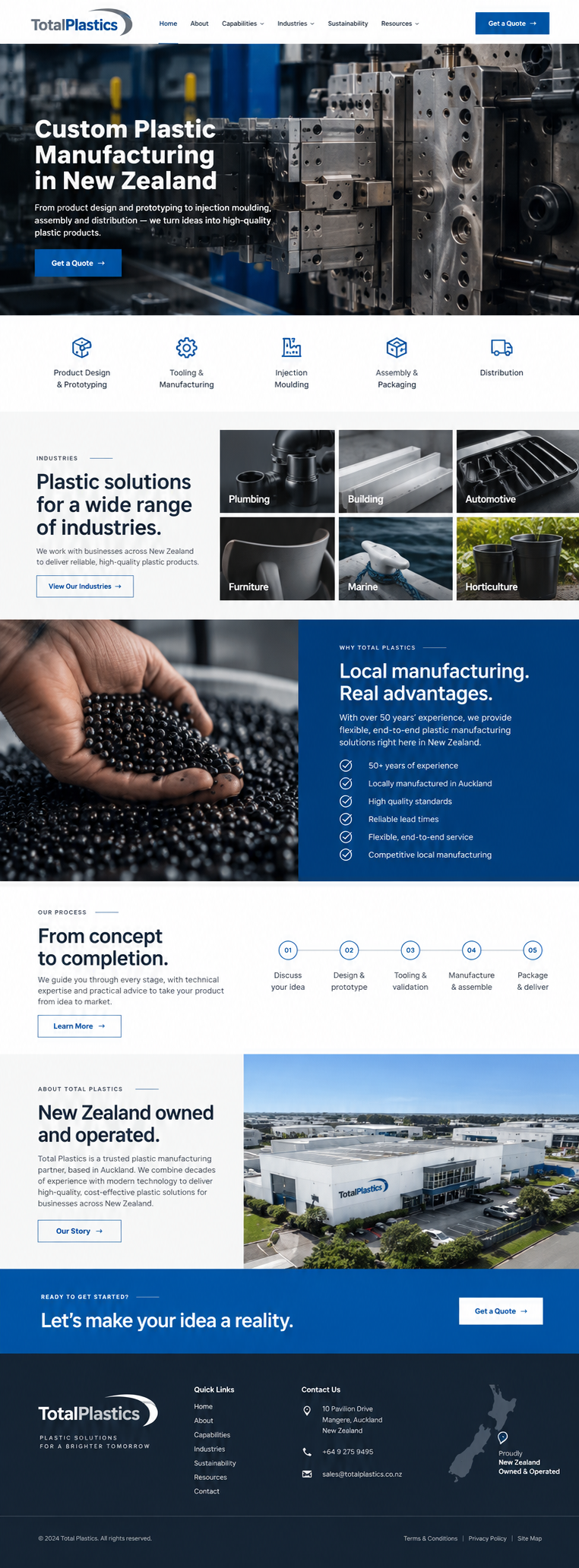NZ Case Study, Websites