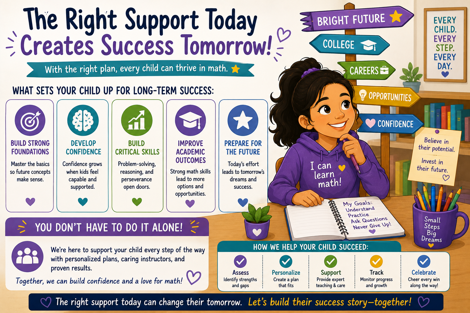 Student achieving significant math growth through personalized tutoring, targeted instruction, and a customized learning plan designed to build confidence and close learning gaps. Student achieving significant math growth through personalized tutoring, targeted instruction, and a customized learning plan designed to build confidence and close learning gaps.