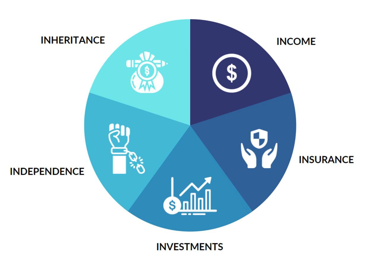 The 5 I's of Islamic Finance