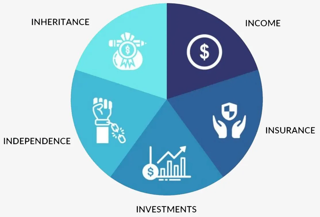 5i's of Islamic Finance