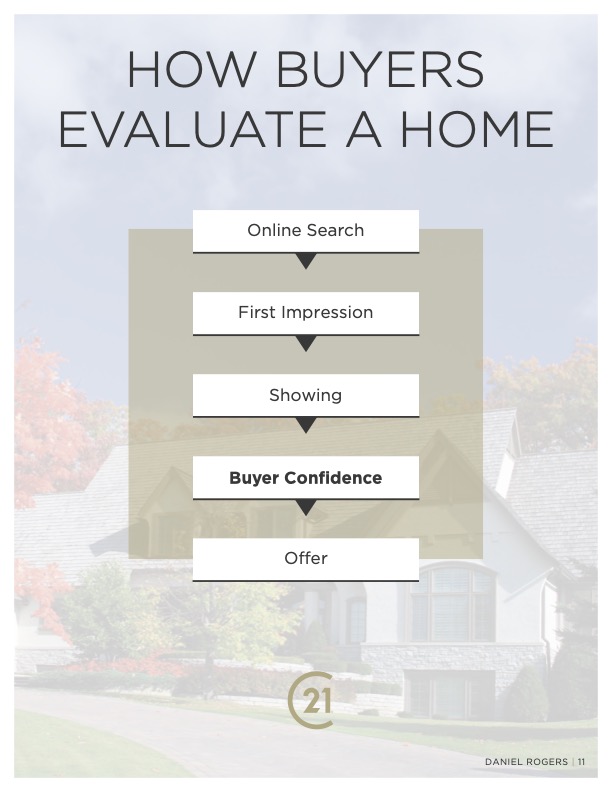 Diagram of how buyers evaluate a home, from online search through to offer