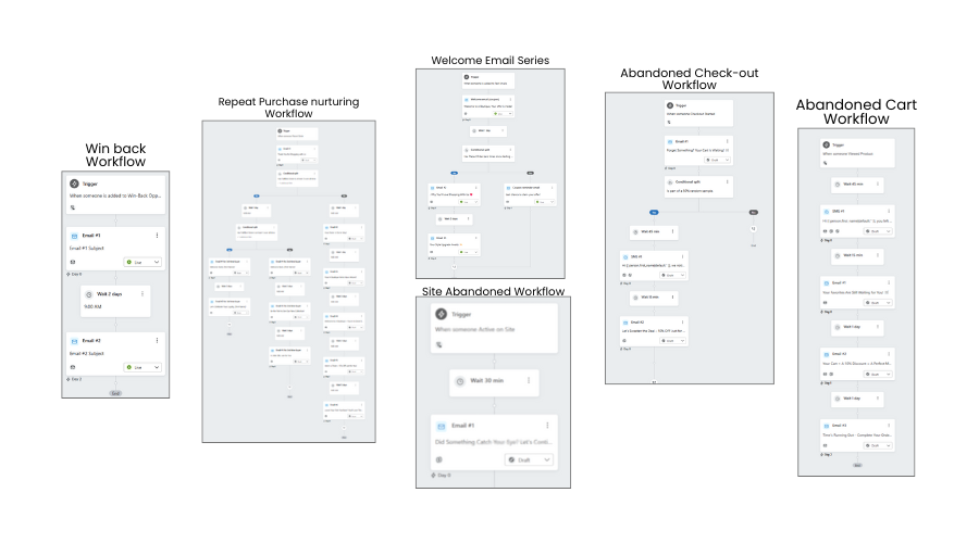 Workflow Automation-Klaviyo
