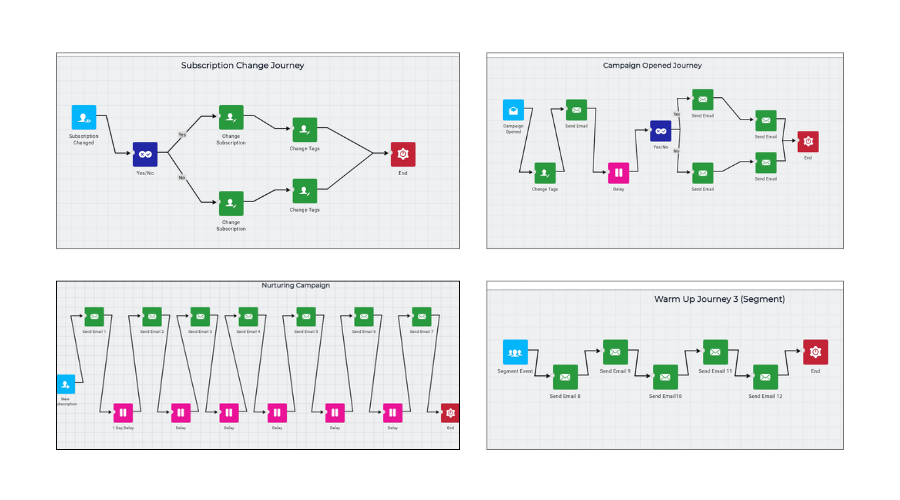 Automation/Journey Maropost