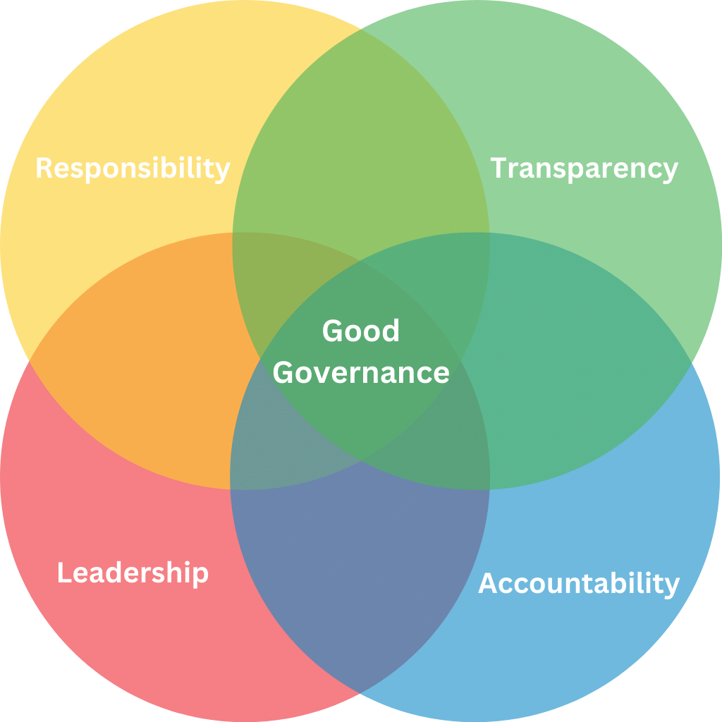 IDPL School Good Governance