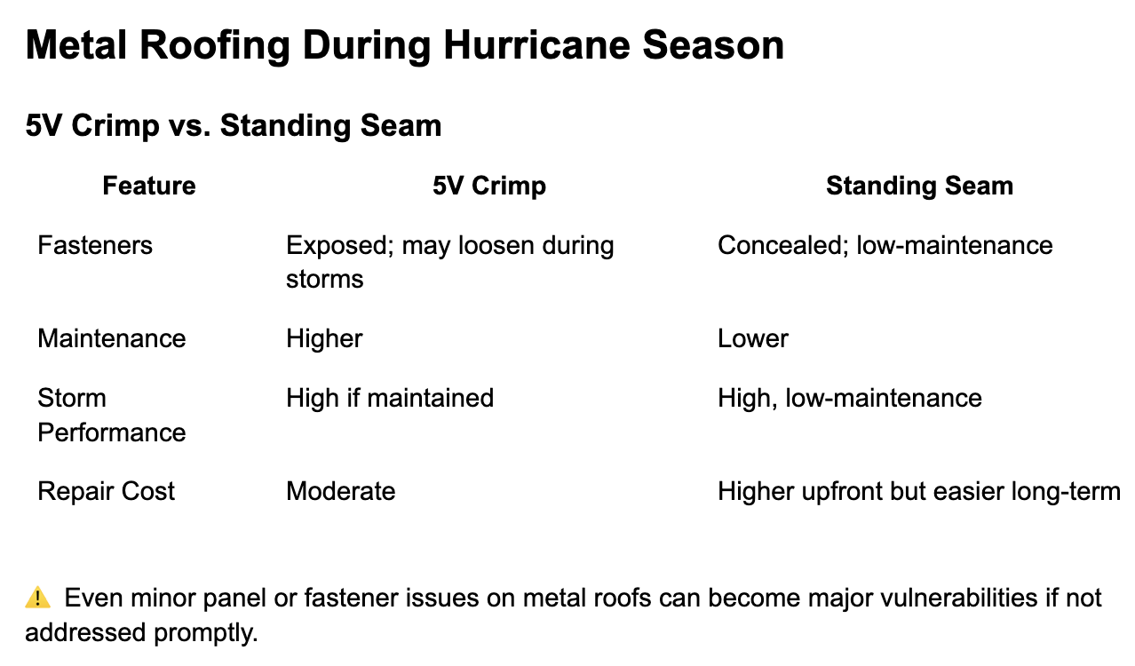 hurricane season hurricane season