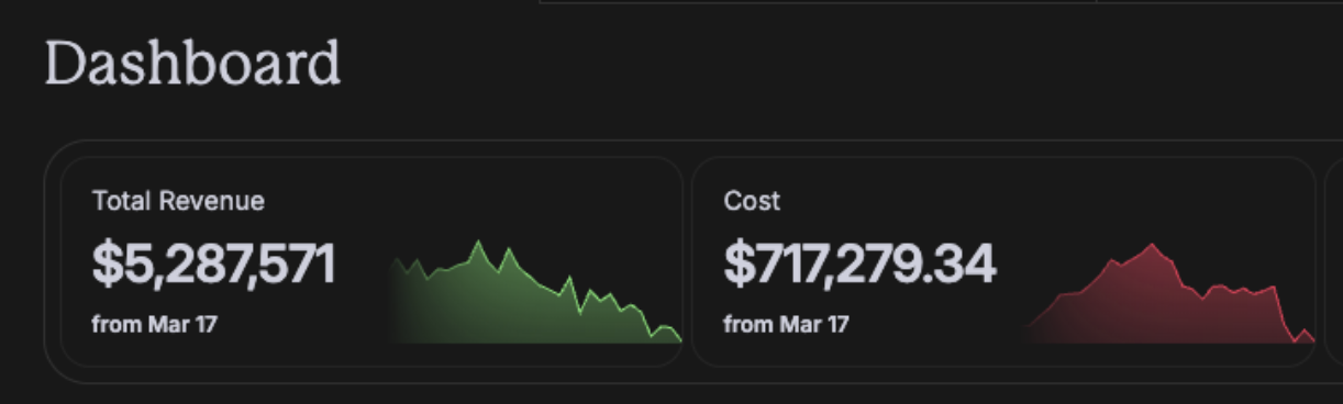 Revenue dashboard for the digital product client