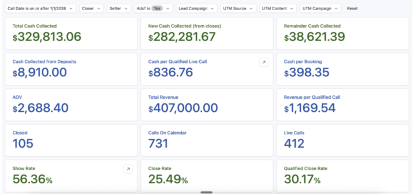 Ads dashboard for the digital product client