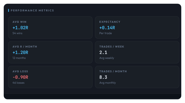 SimpleSync in-depth performance metrics — expectancy, streaks, profit factor