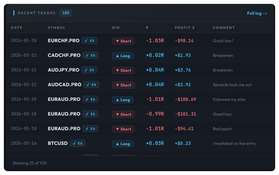 SimpleSync automated trade log — EA-verified trades syncing in real time