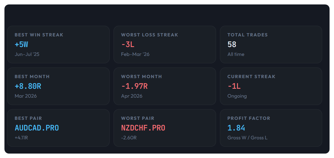 SimpleSync in-depth performance metrics — pair breakdown, monthly stats
