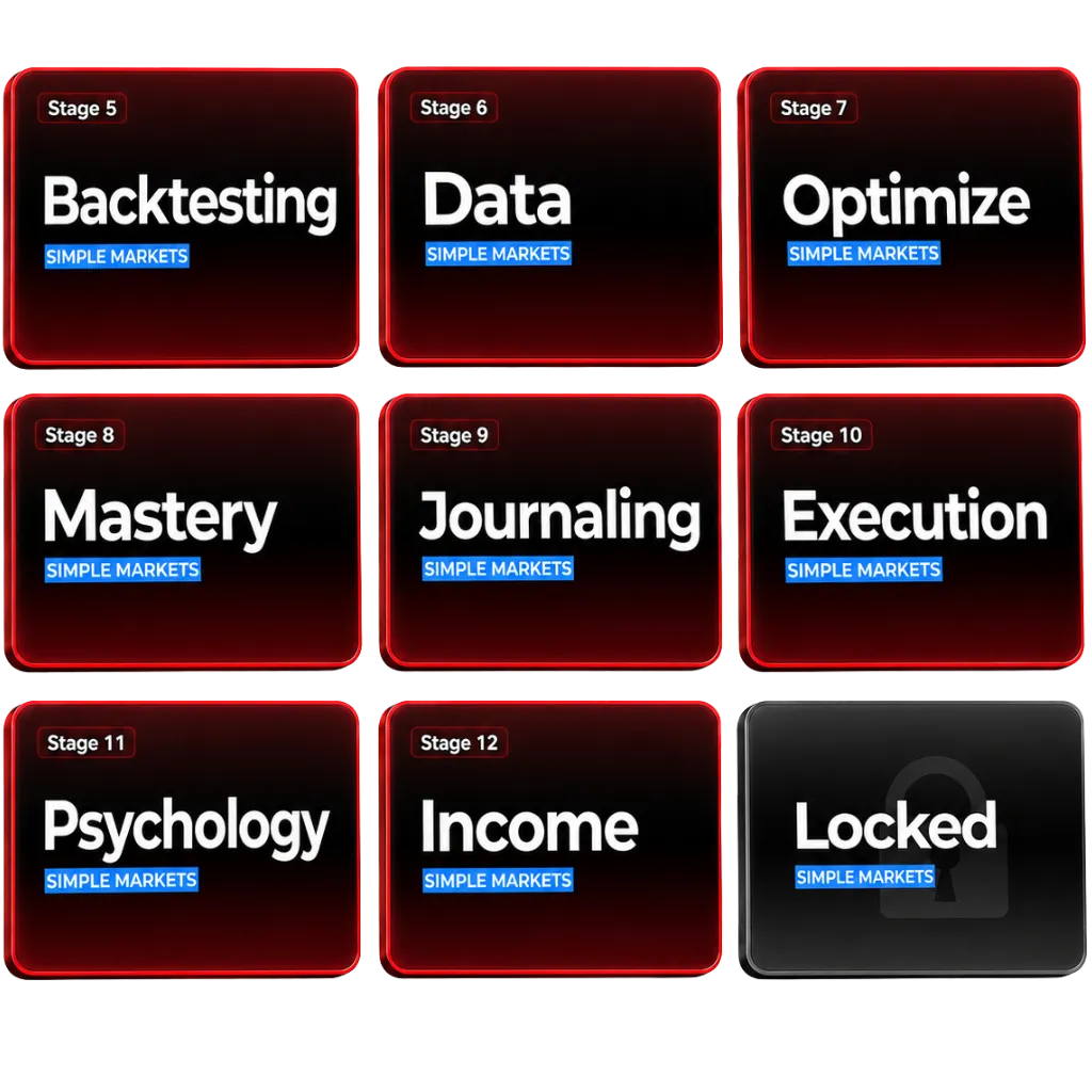 Mastery Module