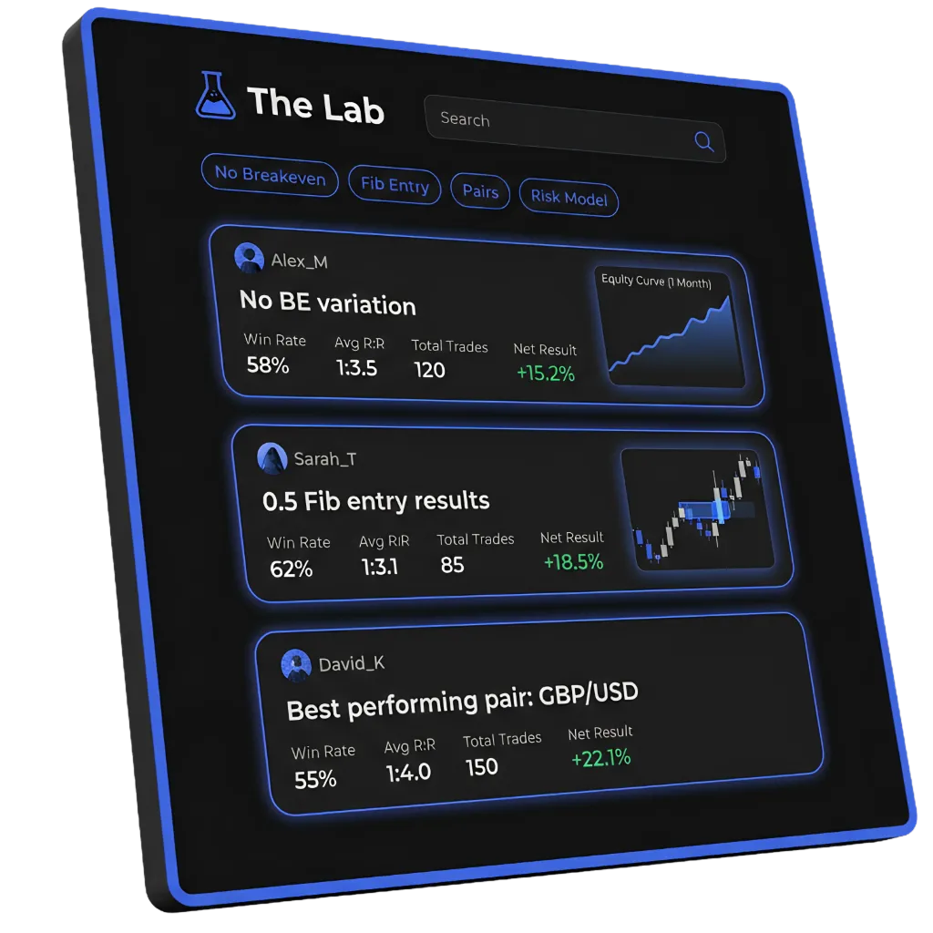 The Lab