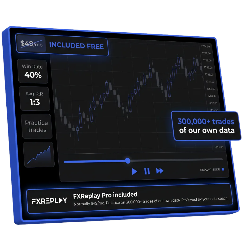 FXReplay Pro