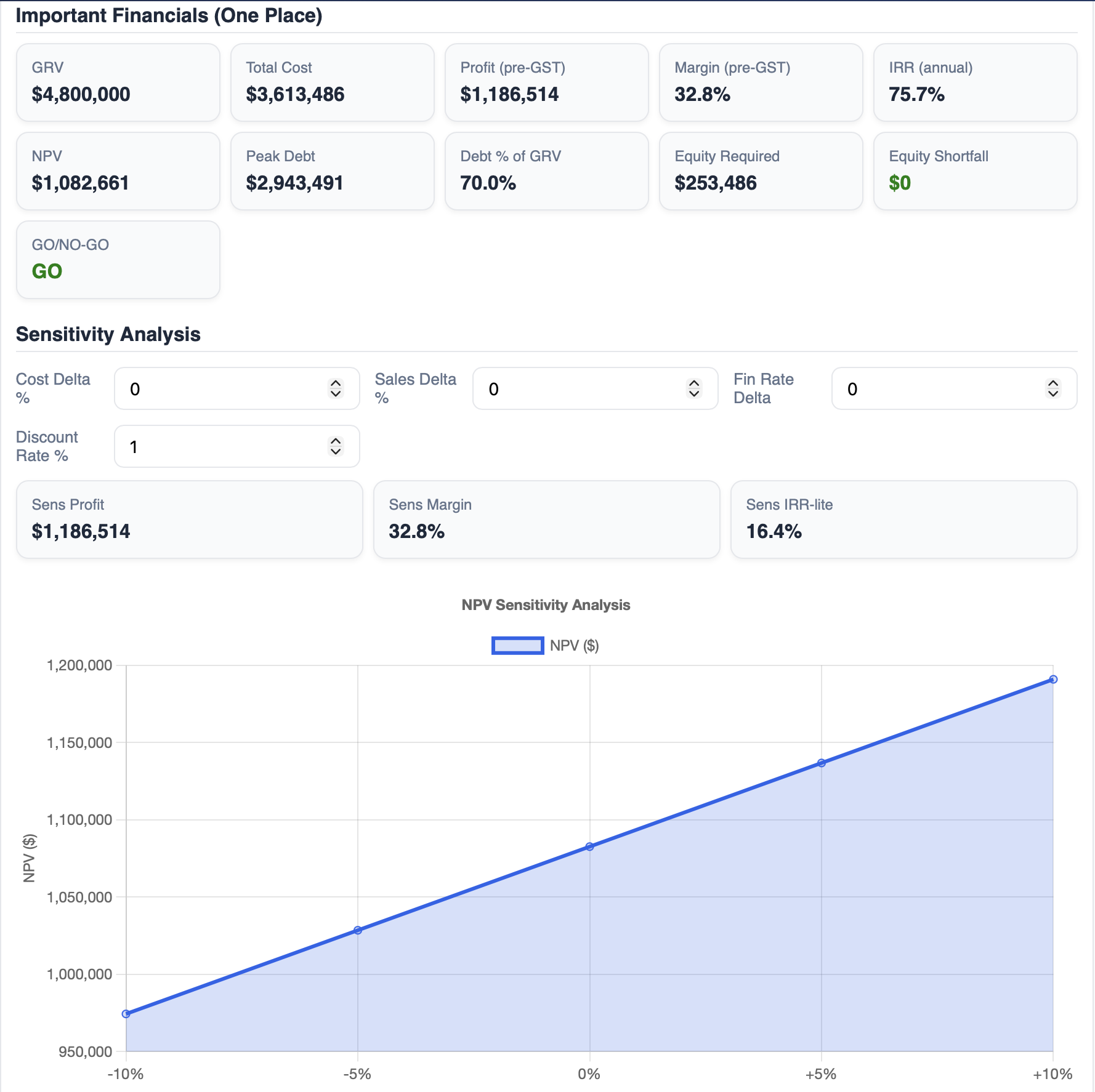Sensitivity analysis — actual InsiteIQ product screenshot