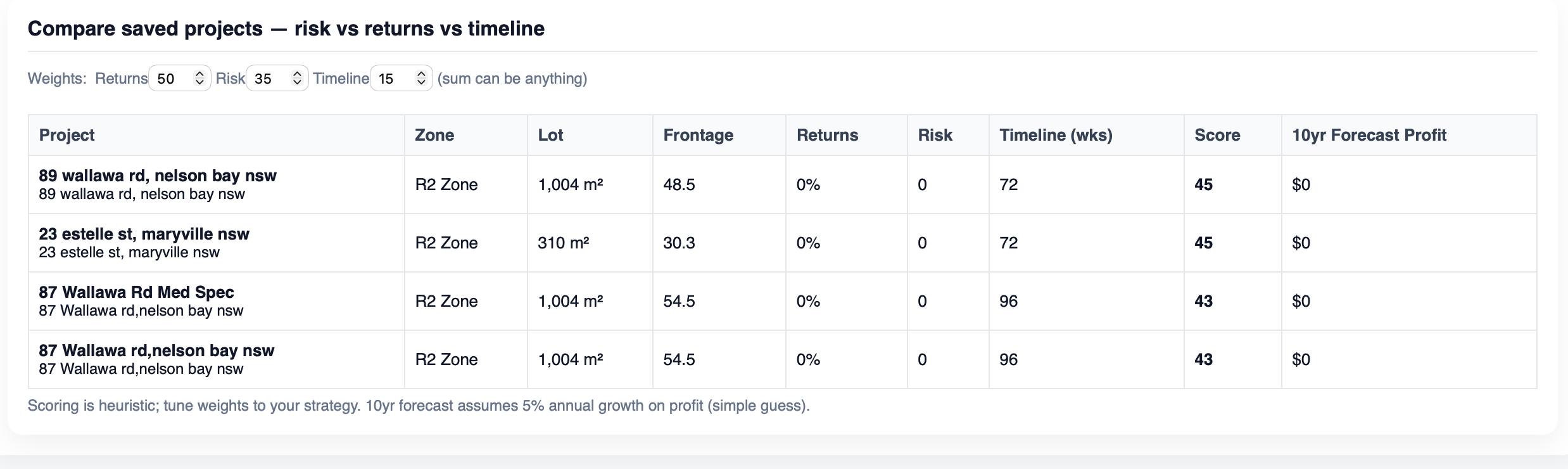 Compare saved projects — actual InsiteIQ product screenshot