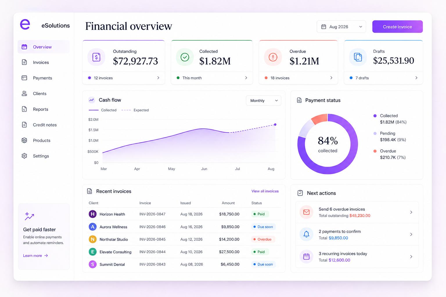 eSolutions financial overview showing invoices, payments and cash flow