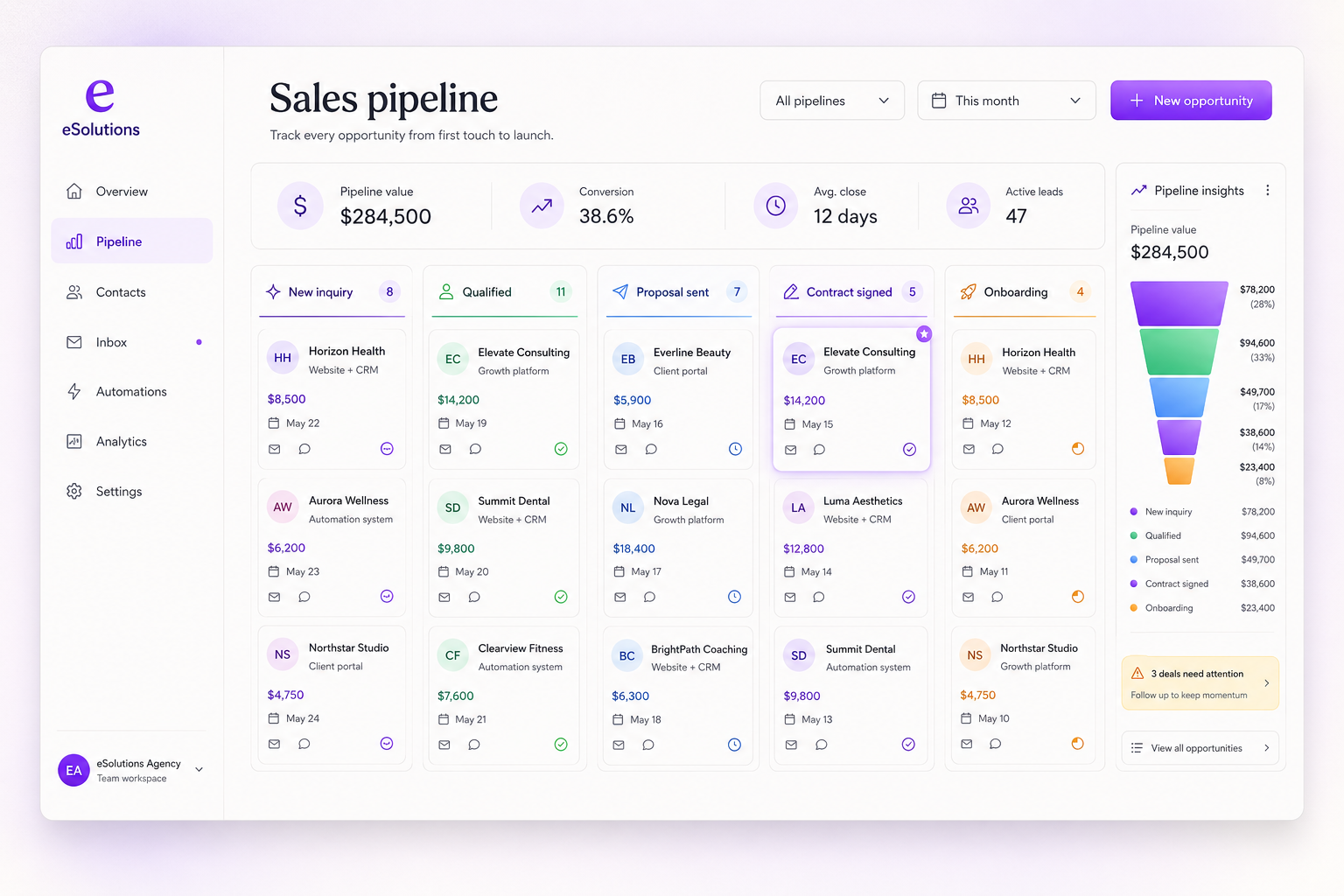 eSolutions sales pipeline showing opportunities across multiple stages