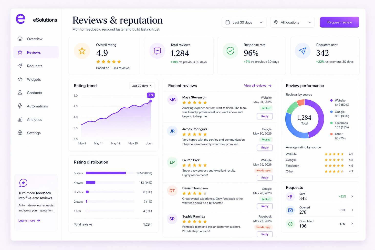 eSolutions reviews and reputation dashboard showing ratings, recent feedback and response performance