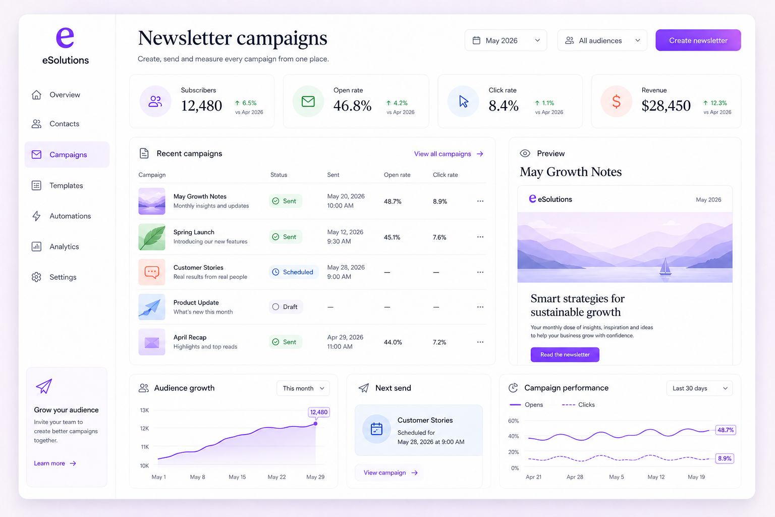 eSolutions newsletter campaigns showing audience growth, recent sends and performance