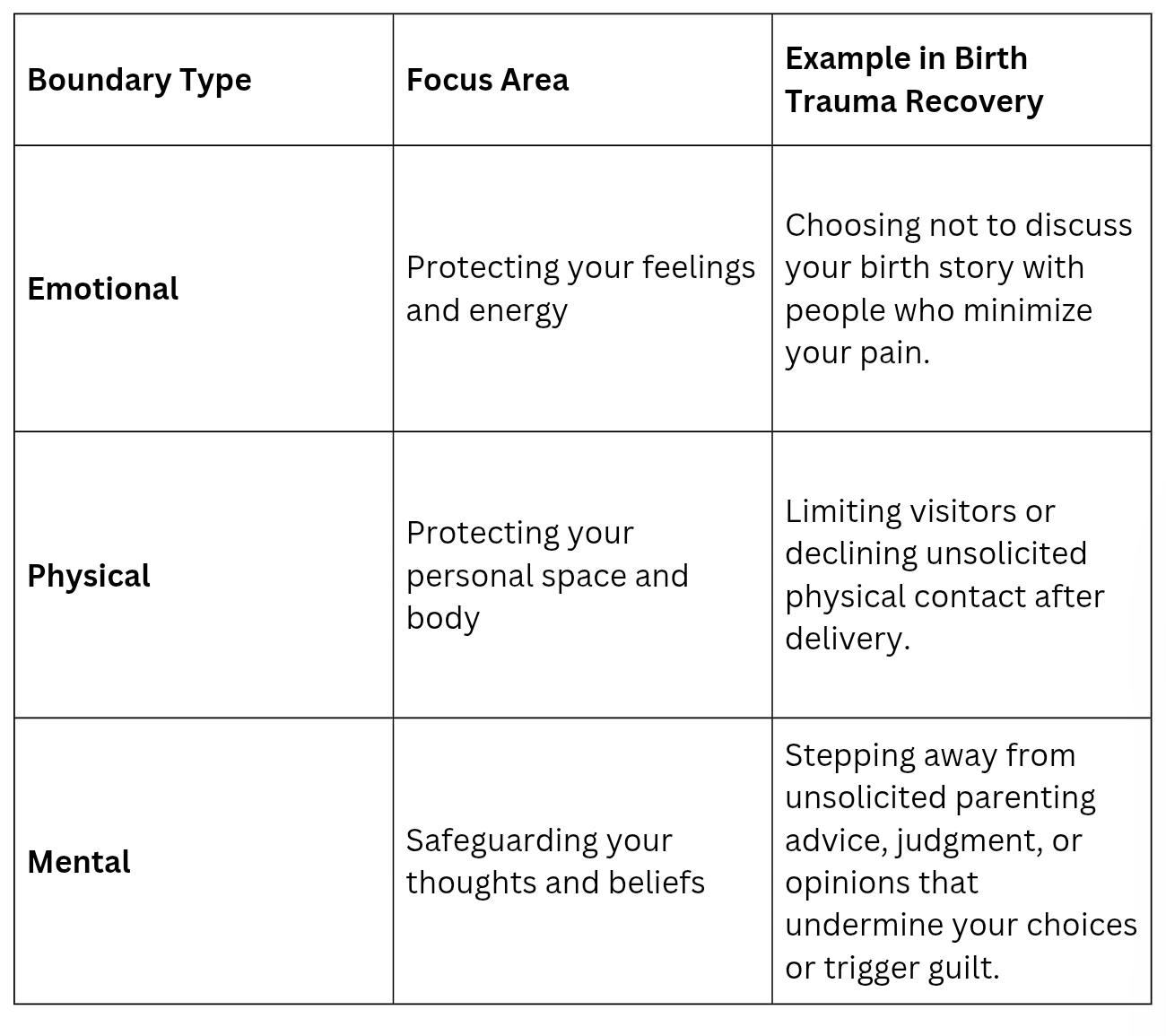 Types of Postpartum Body