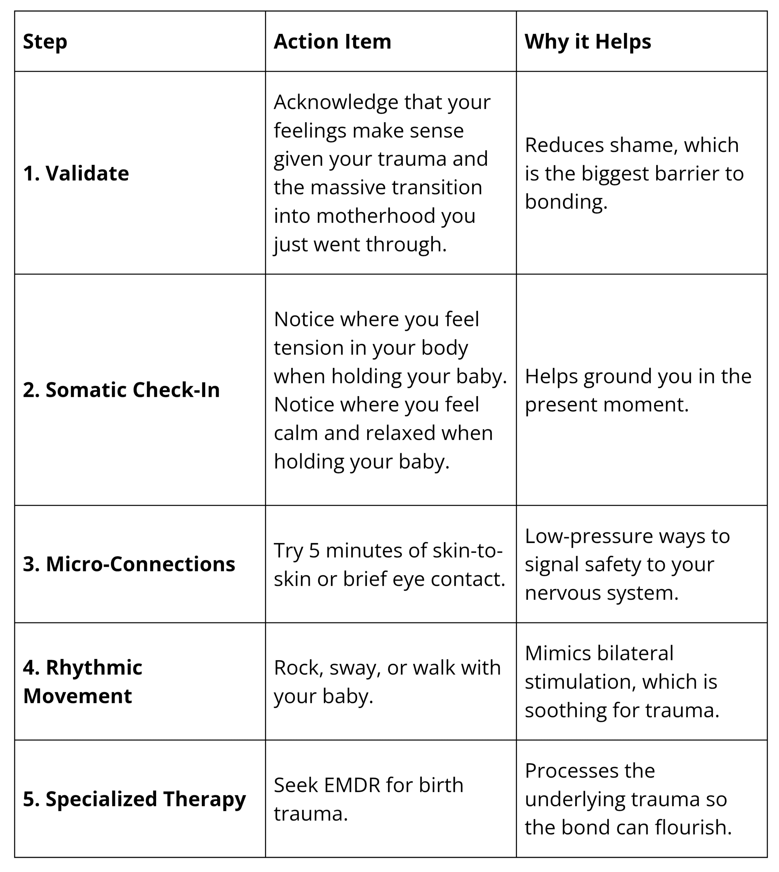 5 Trauma-Informed Steps to Bond with Your Baby