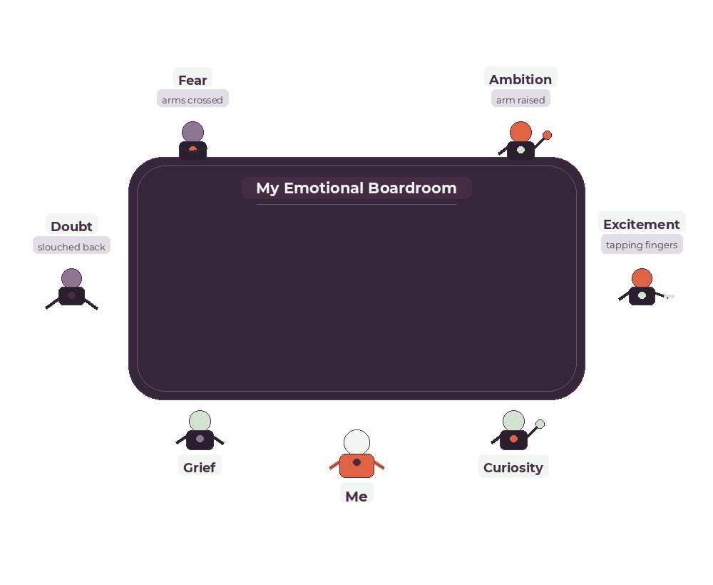 Key to alignment is practice, not perfection