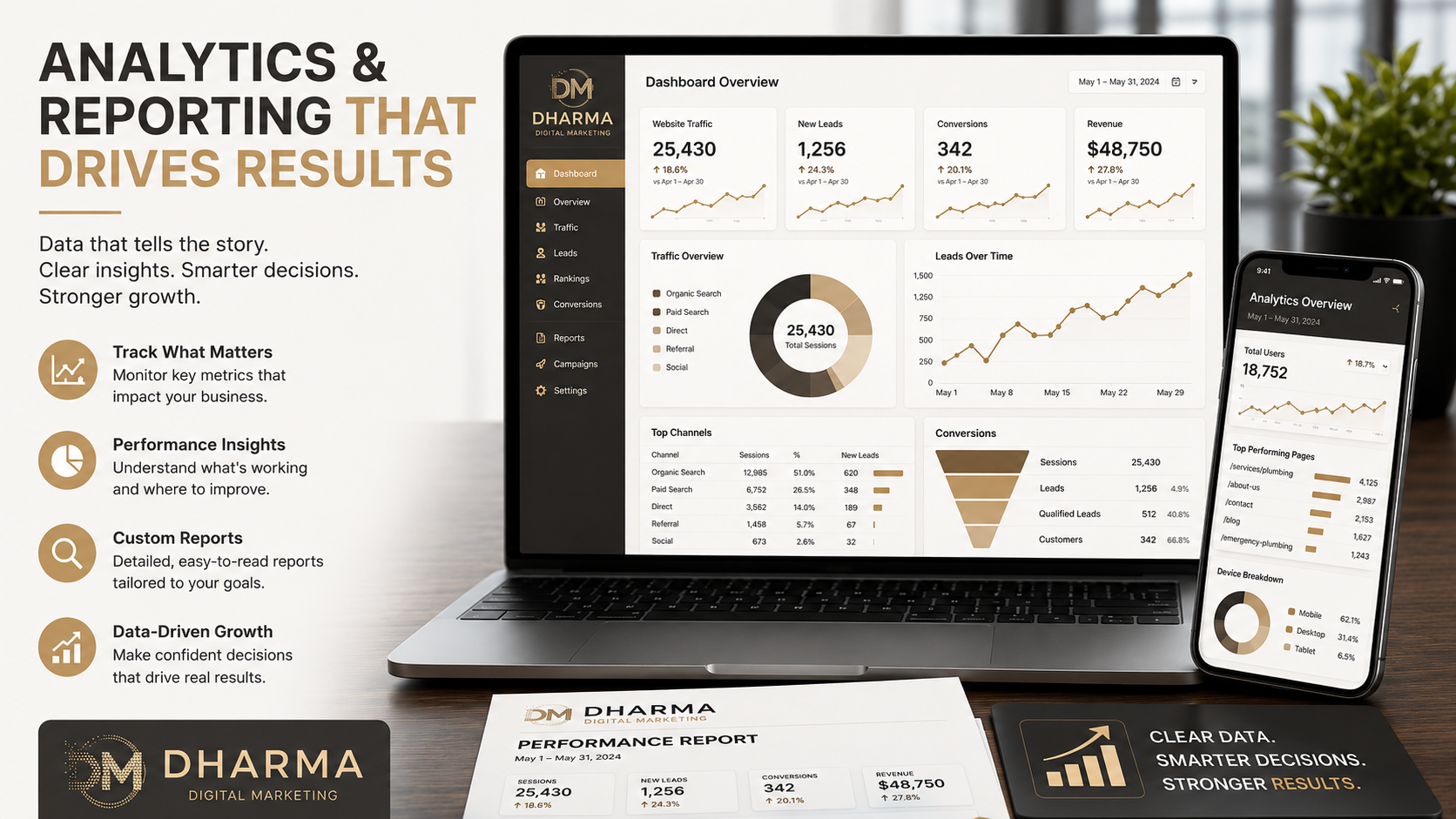 Analytics and Reporting
